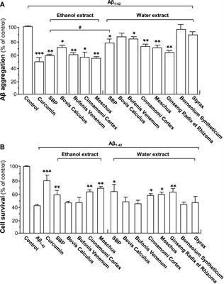 Shexiang Baoxin Pill, a Traditional Chinese Herbal Formula, Rescues the Cognitive Impairments in APP/PS1 Transgenic Mice